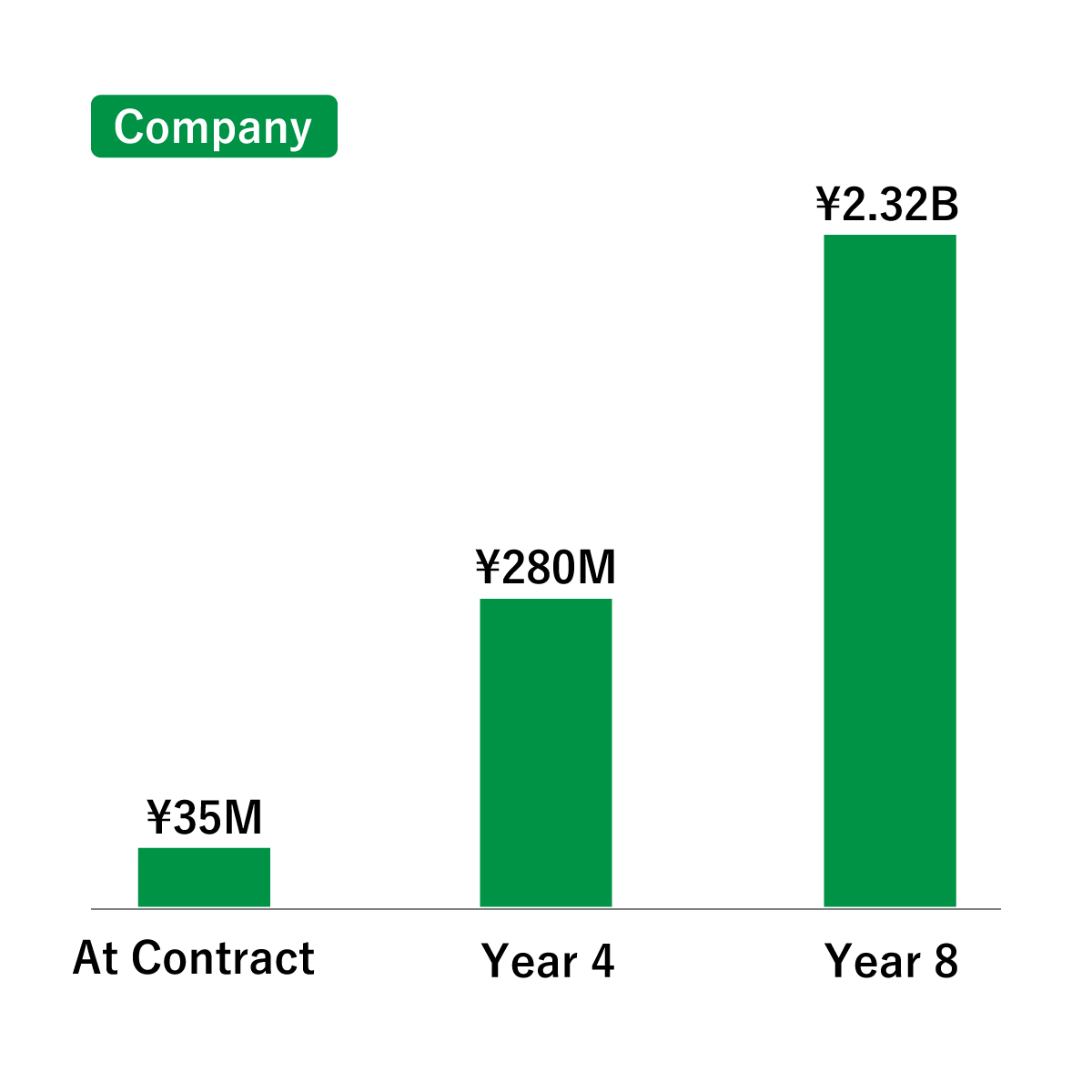 Company