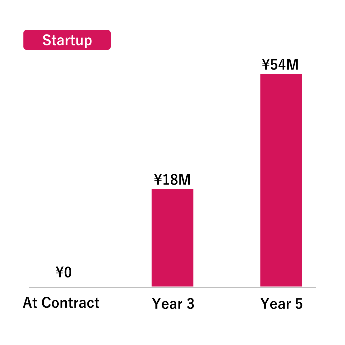 Starting / Opening